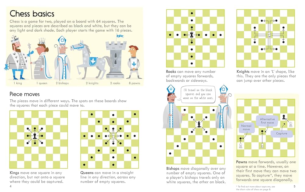 USB - Chess Book